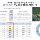천일건축