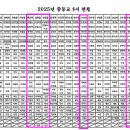 제이제이영어수학전문학원