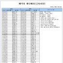 24년9월23일(월)충남샷건!! 이미지