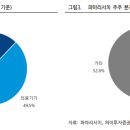 클리닉리서치