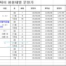 경남 진주 상평동 센트럴자이 평형대별 분양가 이미지