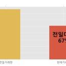 (주)와이오엠 이미지