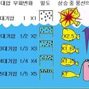 공기안전카페