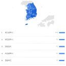 구글 트렌드 조사 이미지