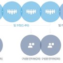 하우코칭 이미지