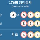 씨스페이스 그린24시편의점(홍성점) | 연금복권720+_176회 당첨결과 (2023/09/14 추첨)