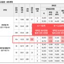 태장LH행복주택7단지A 경로당 | [단 3일간🔥] 역세권 신축 월세 16만원? 청년안심주택 573세대 떴다! / 2026년 1차 공고
