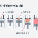 고급휘발유는 왜 &#39;고급&#39; 휘발유일까? 이미지