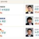 CJ유화 이미지