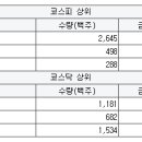 국보타이어 이미지