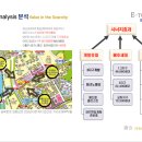 산내교차로2 이미지