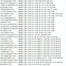 고덕풍경채조은공인중개사사무소 | 고덕동부동산