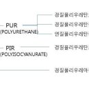 단열재의 종류 이미지