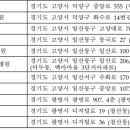 (의)아나의료재단 강릉아나병원 이미지