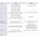 매튜건축사사무소 이미지