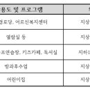 유원정비센타 이미지