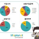 다모아라이프
