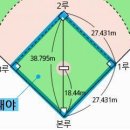 사회인 야구에서 도루 쉽게 하는 법 이미지