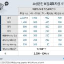 내달 17일 소상공인·24일 저소득층 재난지원금 지급 개시(종합) 이미지