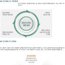 자트코 코리아 엔지니어링