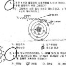 비파괴검사기능사 및 기사 필기시험 출제범위와 RI면허와 비교참고 이미지