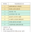 한국떡한과교육협회