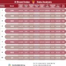 '1위 유재석 vs 2위 신동엽' 굳건한 투톱 체제…K-브랜드지수 예능인 순위 발표 이미지