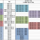 G00277 루리웹 뉴스보드