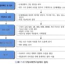 7장 프로그램 평가 이미지