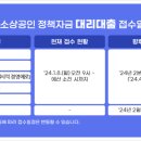 정책자금24