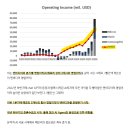 부드러움 뒤의 야수성 (알바트로스), 후배 투자자들을 위한 조언 (소형주 투자자), 의교창님의 투자원칙...