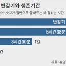 코로나 19 바이러스의 반감기와 생존기간 이미지