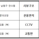 남동88 이미지