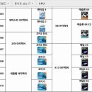 트리플 코어 (Triple Core) 이미지
