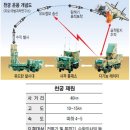 (주)세기산업개발 이미지