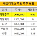디에스미디어