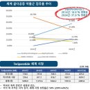 비앤피글로벌 - 송파구 중대로9길 53 | 비앤피글로벌