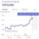 뉴팡팡노래타운 | 길음뉴타운 임장 후기 (클라시아, 센터피스, 1단지, 6단지, 8단지, 9단지)