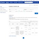 잘있거라 등골빠지는 노동이여 / 퇴사 그리고 실업급여 신청