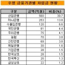 우영, 상장폐지금지 가처분신청 제출 (보다 상세히 나왔네요) 이미지