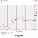 (주)에이알티 네이버블로그