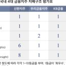 신한비즈