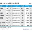 한라약품㈜ 이미지