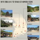 한국 산사 7곳, 세계유산 등재 이미지