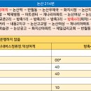 방축1리 이미지