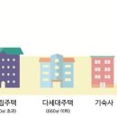 공동주택(기숙사) 이미지