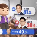 조사 이미지