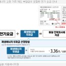 SMP단가와 고정가격계약 단가 이미지