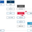 더블유에이치유통 이미지