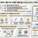 제이파마메디케어 | 일라이 릴리의 켈로니아 테라퓨틱스 인수 분석 및 차세대 생체 내 CAR-T 종양학 패러다임 전환